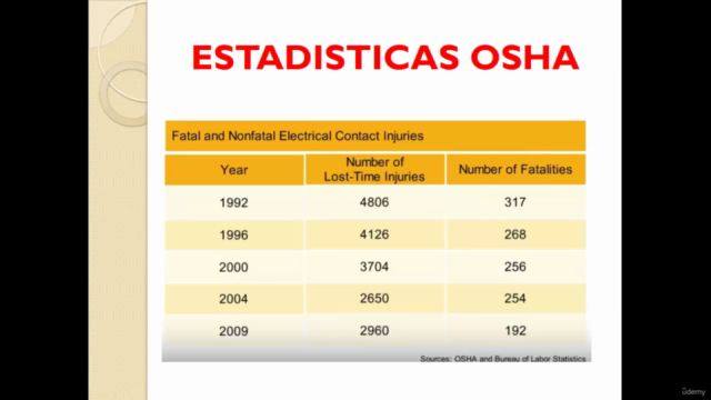 Seguridad Electrica – Screenshot 4