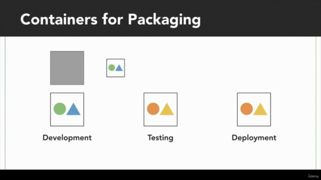 Container DevOps: Building Containers in the DevOps Process – Screenshot 1