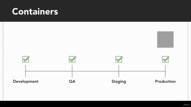 Container DevOps: Building Containers in the DevOps Process – Screenshot 3