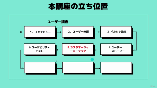 【マイウェブ口コミ・評判】05_カスタマージャーニーマップ本格ユーザーマーケティング – Screenshot 1