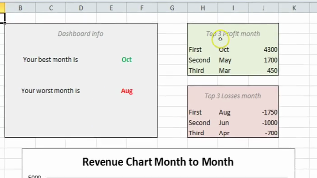 Excellence in Excel! Create a bookkeeping tools by doing. – Screenshot 4