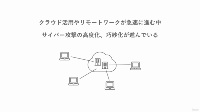 ゼロトラストセキュリティ – Screenshot 1