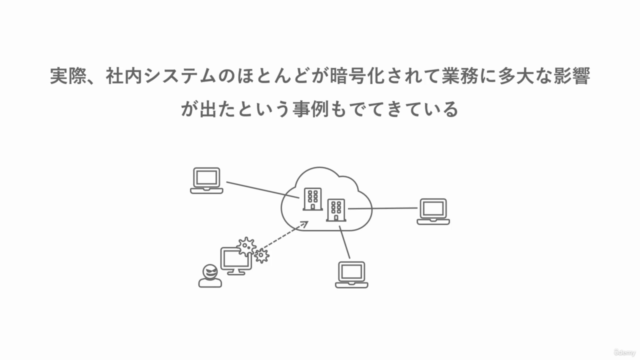 ゼロトラストセキュリティ – Screenshot 2