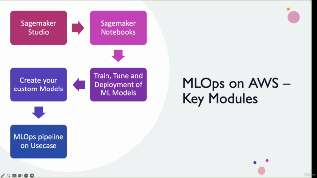 MLOps with AWS - Bootcamp - Zero to Hero Series – Screenshot 4