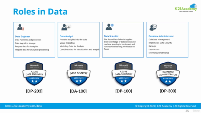 Microsoft Azure Data Fundamentals [DP-900] Full Course - Screenshot_04