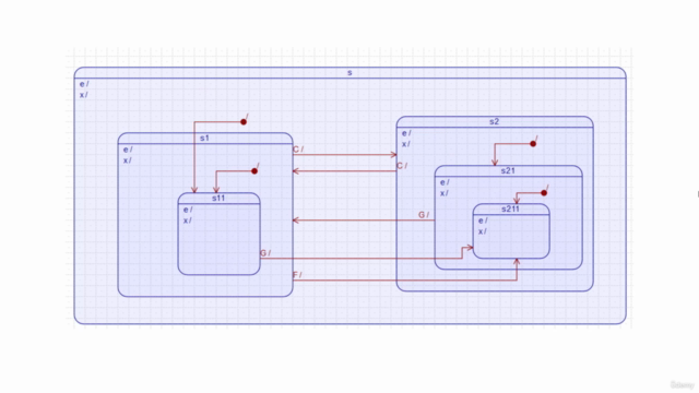 Embedded System Design using UML State Machines - Screenshot_02