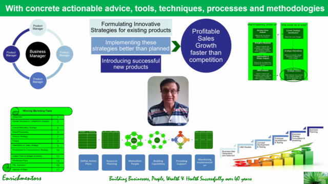 Master in Product and Brand Management- FMCG, FMCD etc. – Screenshot 3