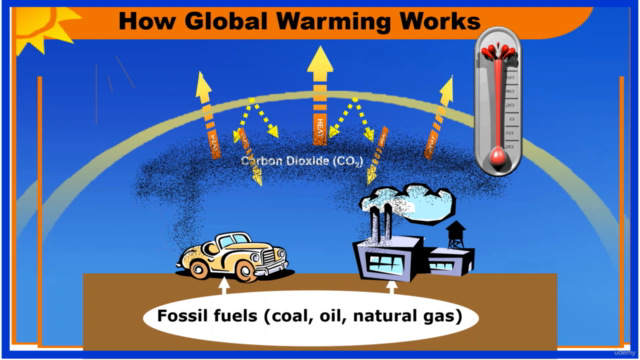Global Warming and it's related concepts in Hindi – Screenshot 1