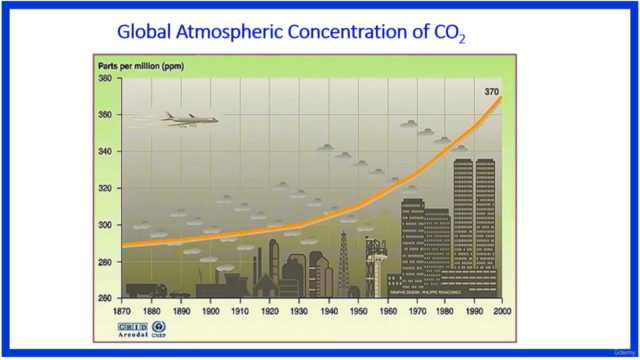 Global Warming and it's related concepts in Hindi – Screenshot 2