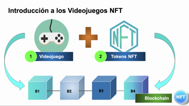 Curso de desarrollo de Videojuegos NFT de la A a la Z – Screenshot 4