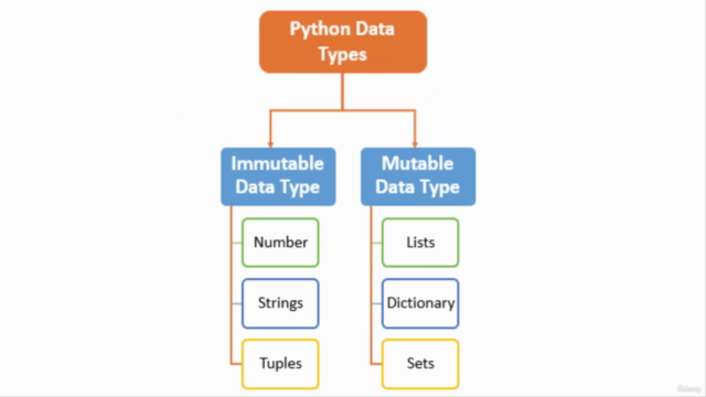 Python Bootcamp for Data Science and AI for Beginners - 2022 - Screenshot_03
