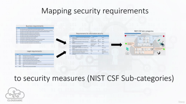 Cloud Security Architecture - A practical approach - Screenshot_02