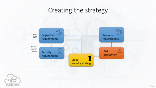 Cloud Security Architecture - A practical approach - Screenshot_03