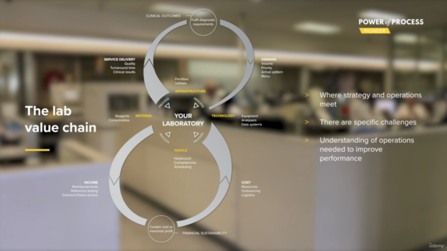 An Introduction to Laboratory Performance Improvement – Screenshot 3