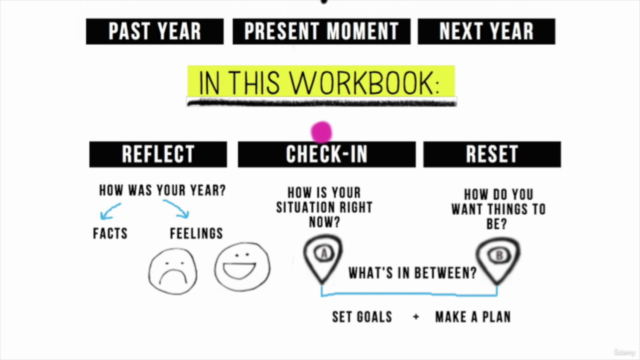 Restart Action Plan – Screenshot 4