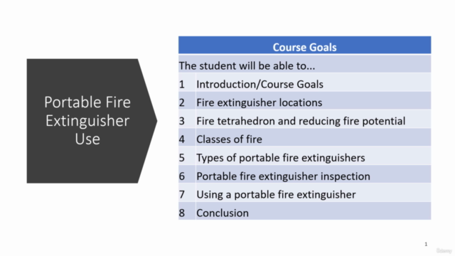Portable Fire Extinguisher Use – Screenshot 1