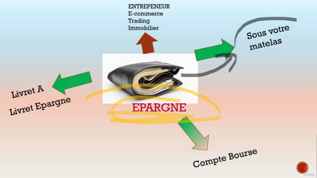 Comprendre l’investissement en bourse – Formation complète – Screenshot 1