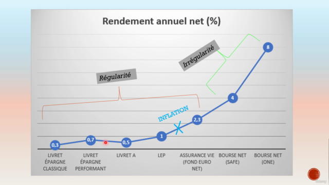 Comprendre l’investissement en bourse – Formation complète – Screenshot 3