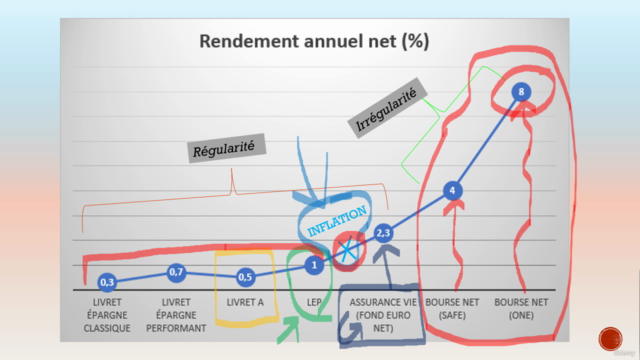 Comprendre l’investissement en bourse – Formation complète – Screenshot 4