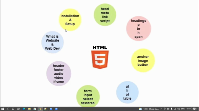 Zero to Hero hands-on mastery on HTML5 & CSS3 – Screenshot 1