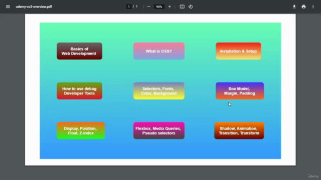 Zero to Hero hands-on mastery on HTML5 & CSS3 – Screenshot 4