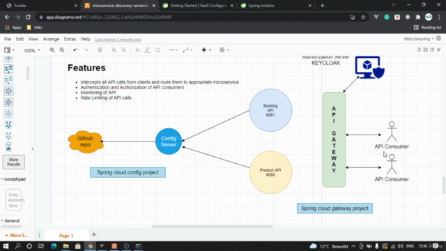 Practical SpringBoot Microservices Implementation Mastery – Screenshot 1