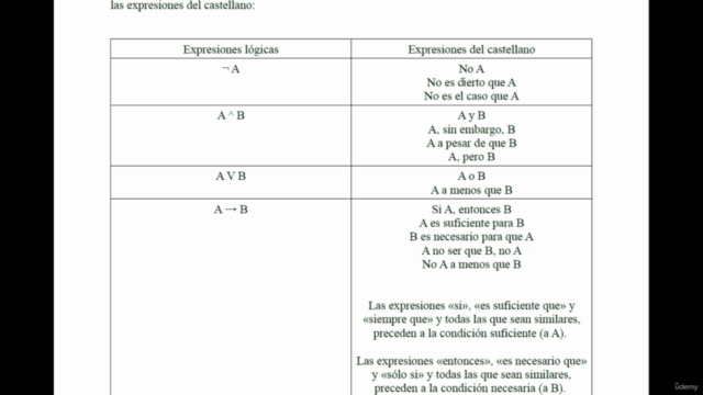 Filosofía: Introducción a lógica proposicional – Screenshot 1