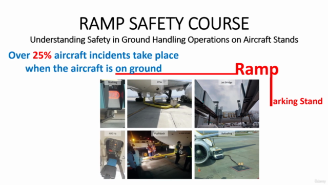 Aviation: Airport Ramp Safety Course – Screenshot 2