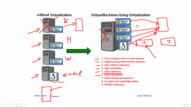 VMware vSphere 6 – video kursu - Screenshot_03