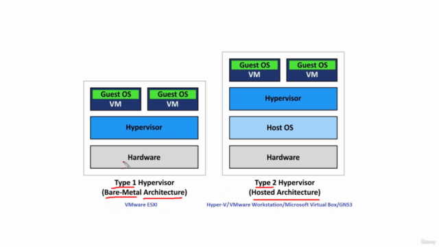 VMware vSphere 6 – video kursu - Screenshot_04