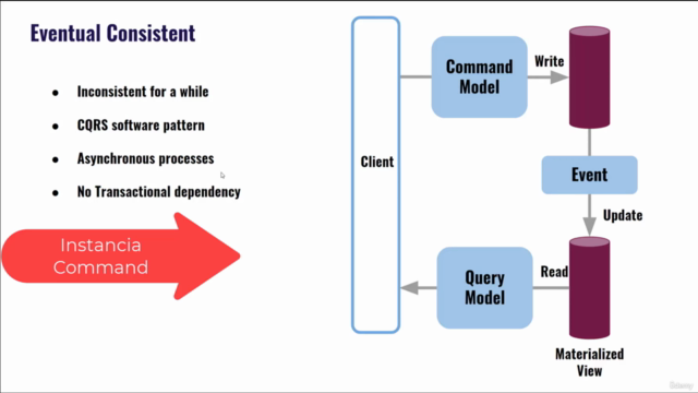 ASP.NET Core Clean Architecture y Domain Driven Design (DDD) – Screenshot 1