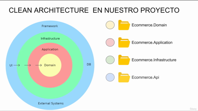 ASP.NET Core Clean Architecture y Domain Driven Design (DDD) – Screenshot 3