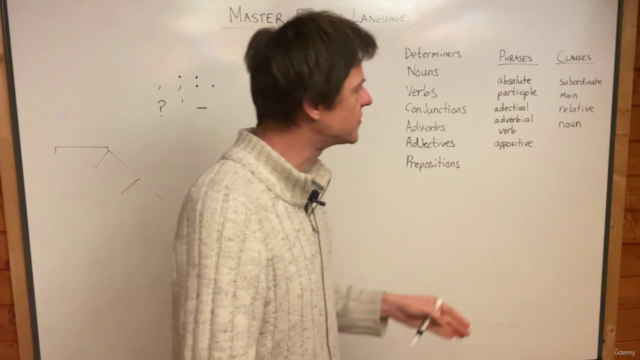Punctuation and Grammar: The English Language for Natives – Screenshot 2