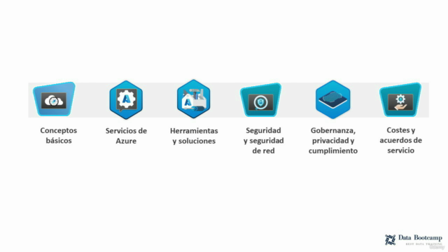 AZ-900 Azure Fundamentals: Teoría+ Test+ Labs. +AZ900 Gratis – Screenshot 2