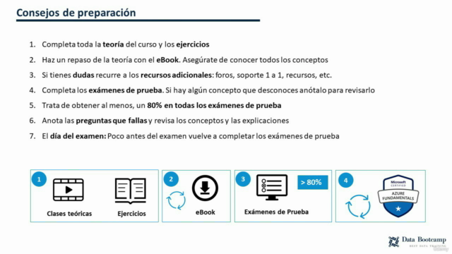 AZ-900 Azure Fundamentals: Teoría+ Test+ Labs. +AZ900 Gratis – Screenshot 4