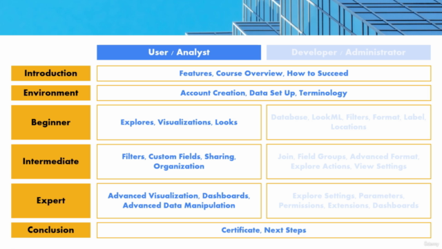 Looker - Complete Guide to Google Looker - User and Analyst – Screenshot 4
