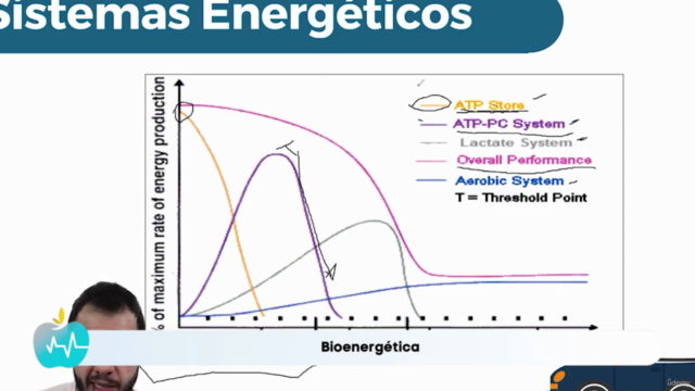 Nutrição Esportiva – Screenshot 2