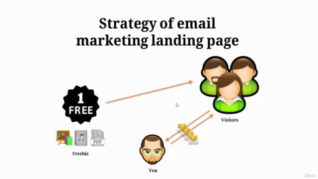 GetResponse email marketing for beginners – Screenshot 2