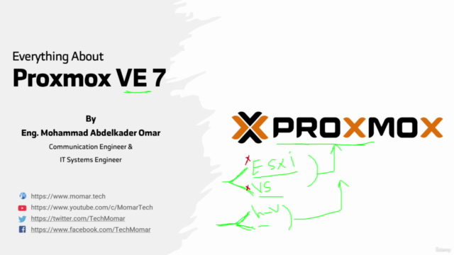 Learn Proxmox VE7 for Beginners – Screenshot 3