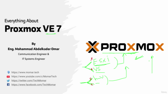 Learn Proxmox VE7 for Beginners – Screenshot 4