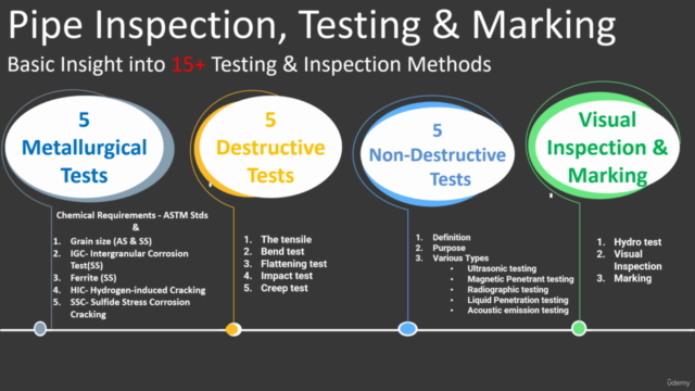 Pipe Inspection & Testing : 15+ Testing Methods - Screenshot_01