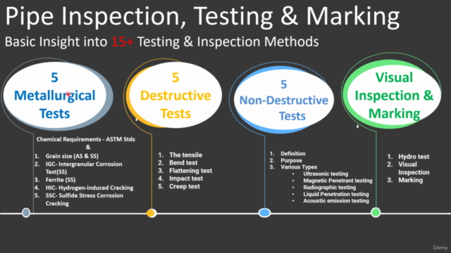 Pipe Inspection & Testing : 15+ Testing Methods – Screenshot 2