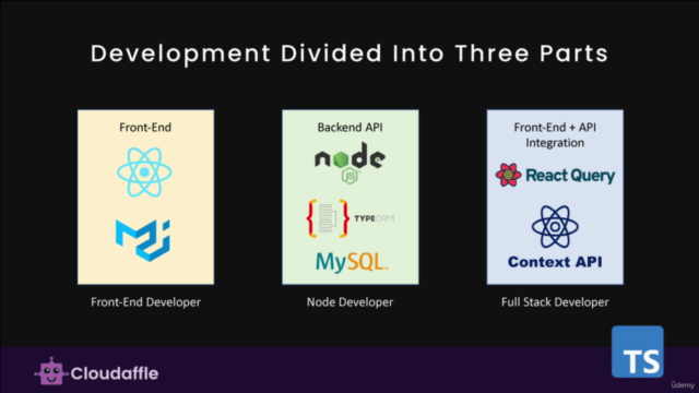 TypeScript Masterclass 2025 Edition - React + NodeJS Project – Screenshot 4