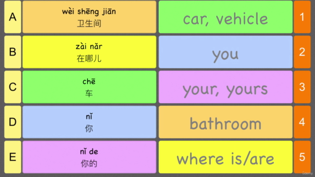 How to: Master 10 Sentence Patterns in Chinese - Screenshot_04