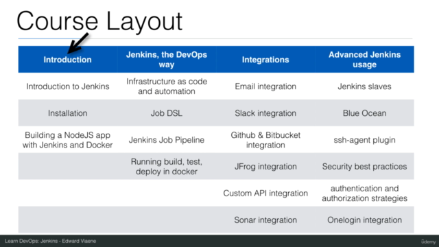 【한글자막】 DevOps 학습: 파이프라인 및 Docker를 이용한 Jenkins 와의 CI/CD - Screenshot_04