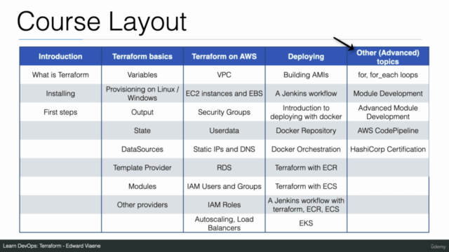 【한글자막】 DevOps(데브옵스): Terraform 을 이용한 AWS 인프라 자동화 2025 – Screenshot 4