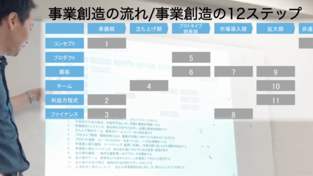 事業創造力養成講座 Day2 〜ケースワーク編〜 presented by 山口揚平 – Screenshot 3