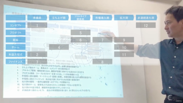 事業創造力養成講座 Day2 〜ケースワーク編〜 presented by 山口揚平 – Screenshot 4