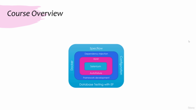 Advanced Automation Testing of Modern Apps with C# .NET – Screenshot 2