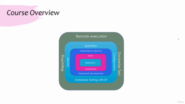 Advanced Automation Testing of Modern Apps with C# .NET – Screenshot 3